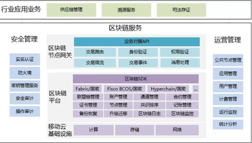 浙江移動云區(qū)塊鏈服務(wù)BSN產(chǎn)品即將上線，助力浙江軟件開發(fā)創(chuàng)新升級