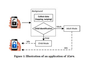 智能守護(hù)者 浙江大學(xué)團(tuán)隊(duì)研發(fā)軟件系統(tǒng)，精準(zhǔn)識(shí)別‘手機(jī)沉迷’的青少年