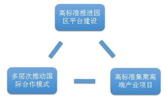 浙江加速國際產(chǎn)業(yè)合作園布局，聚焦軟件開發(fā)賦能高質(zhì)量發(fā)展