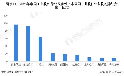 預(yù)見2024 中國工業(yè)軟件行業(yè)全景圖譜——市場規(guī)模、競爭格局與發(fā)展前景深度解析